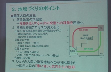 写真：スライド
