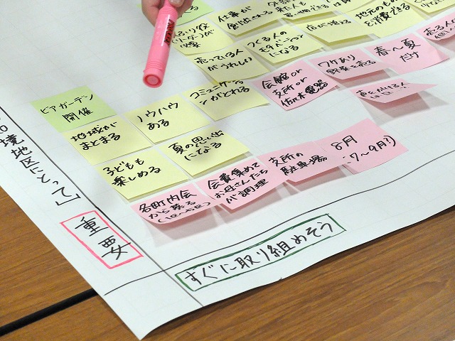 写真：ワークショップの様子