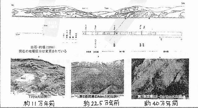 写真:安田海岸資料