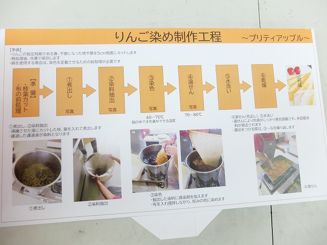 写真：製作工程パネル
