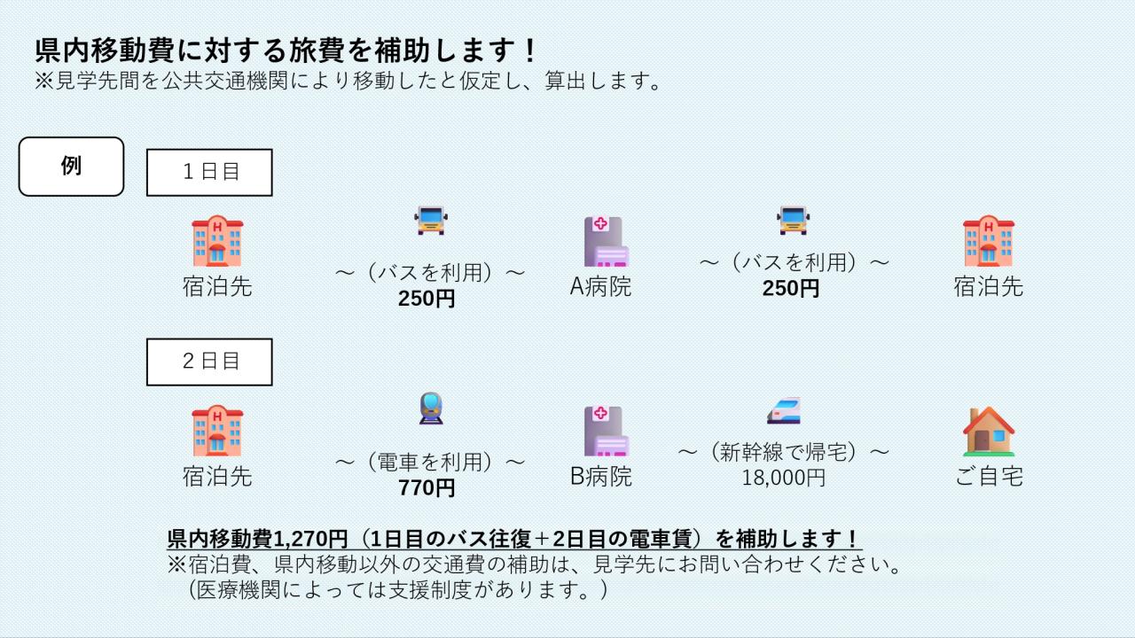 県内移動費の例