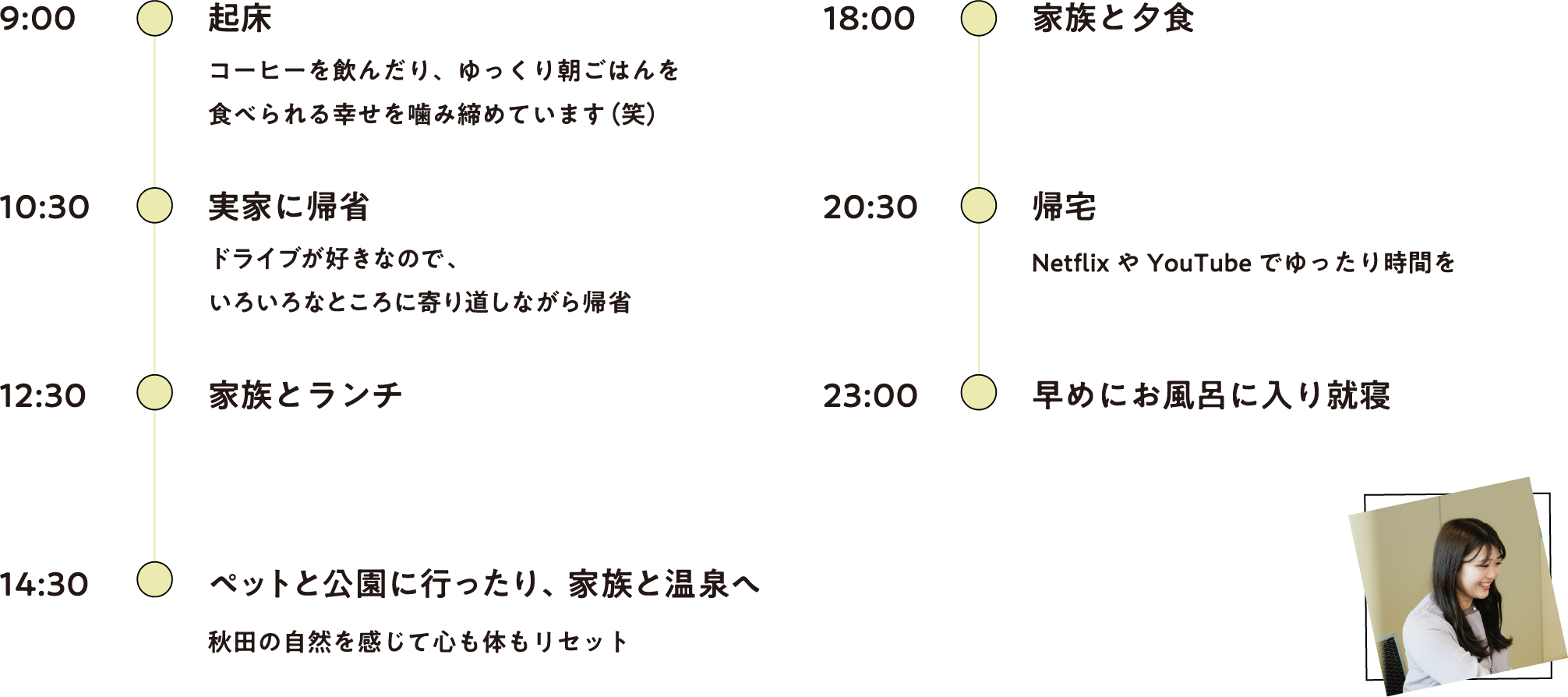 休日のスケジュール