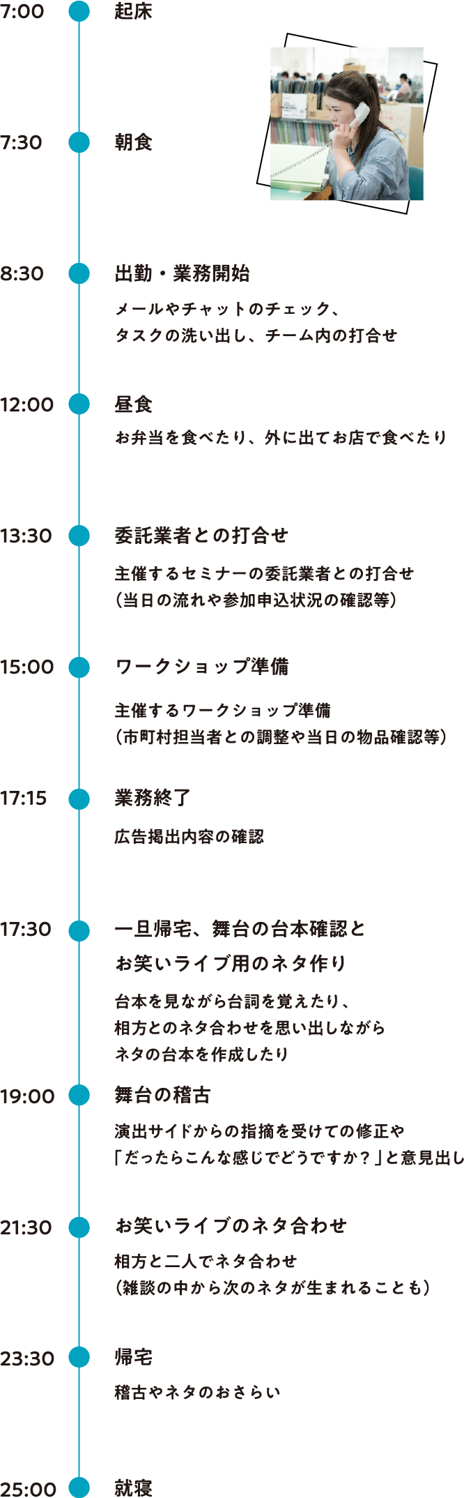 平日のスケジュール