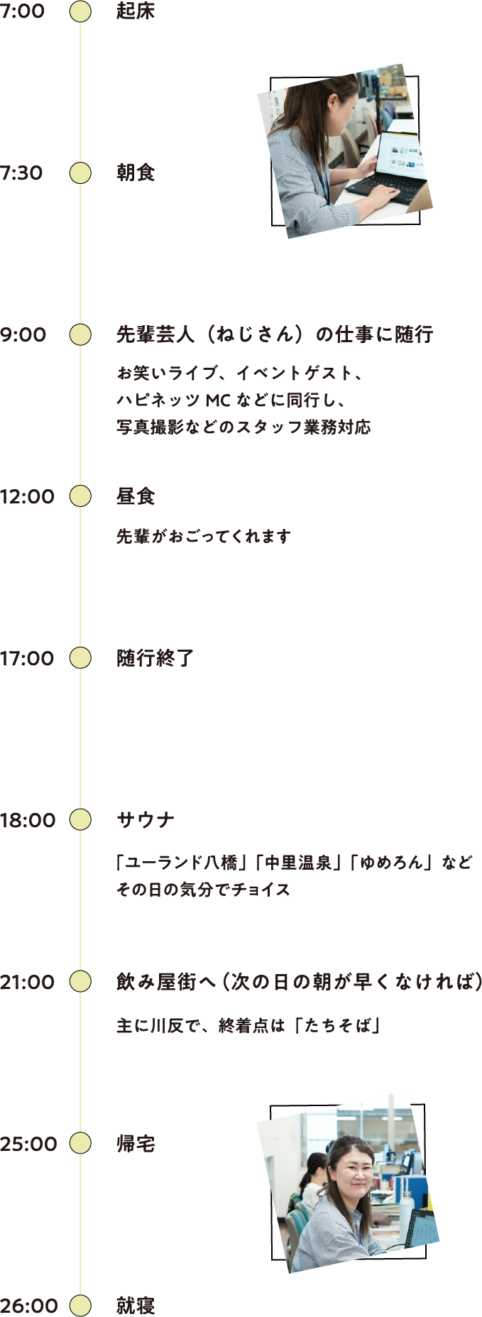 休日のスケジュール