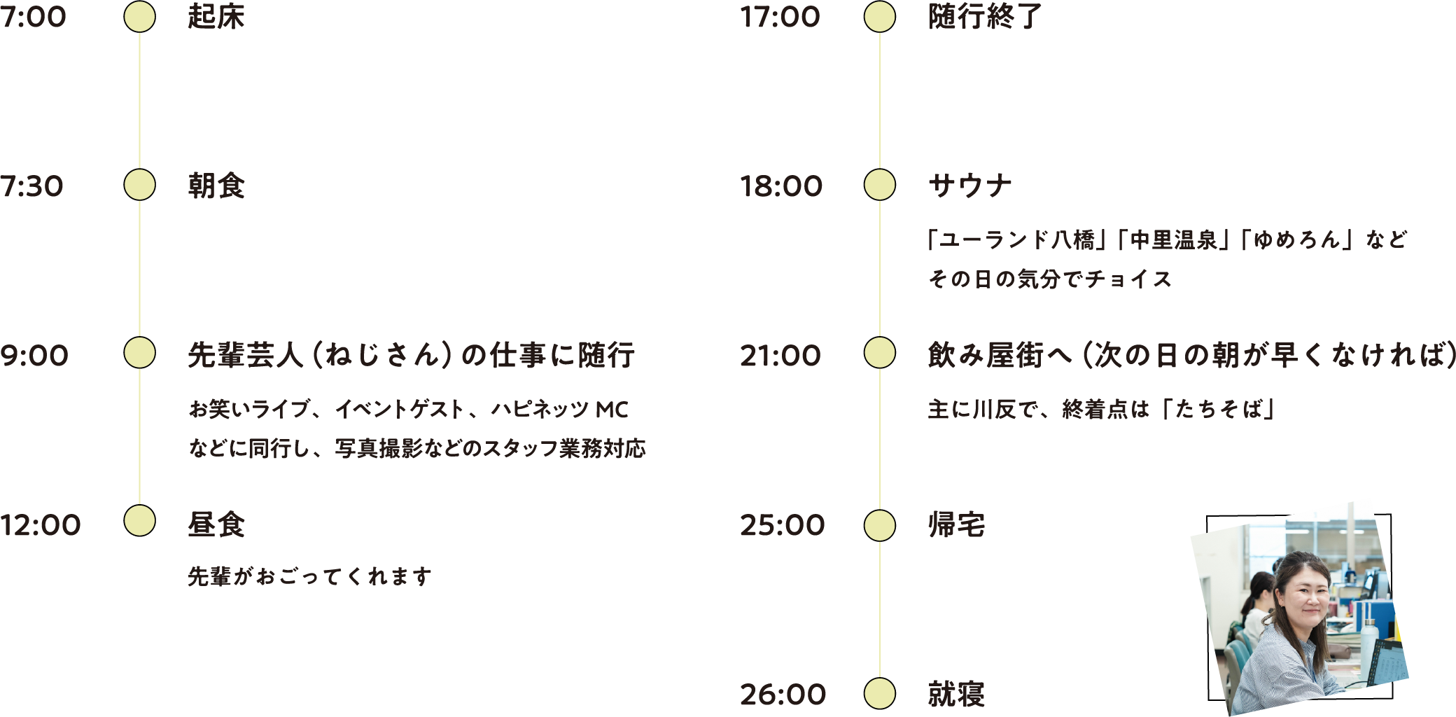 休日のスケジュール