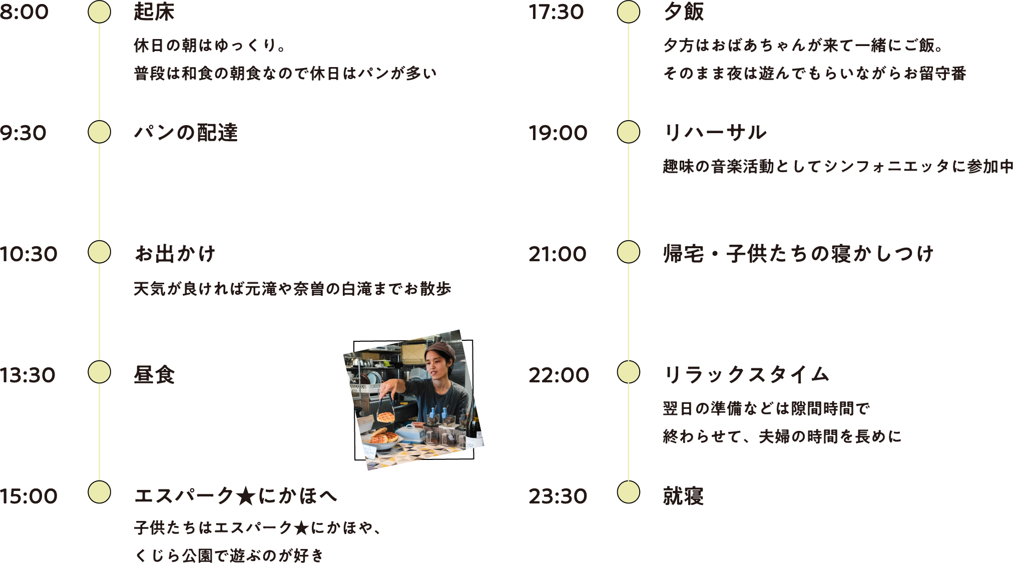 休日のスケジュール