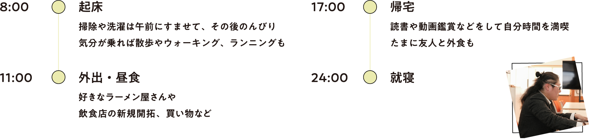 休日のスケジュール