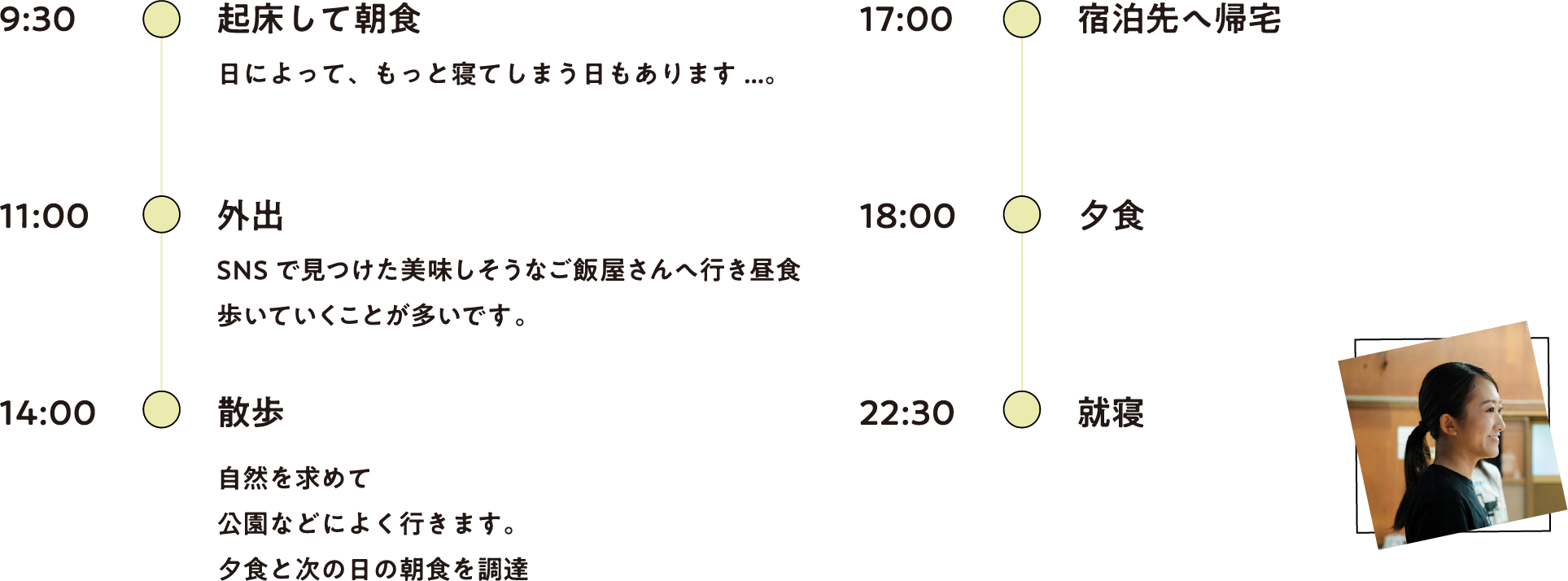 休日のスケジュール