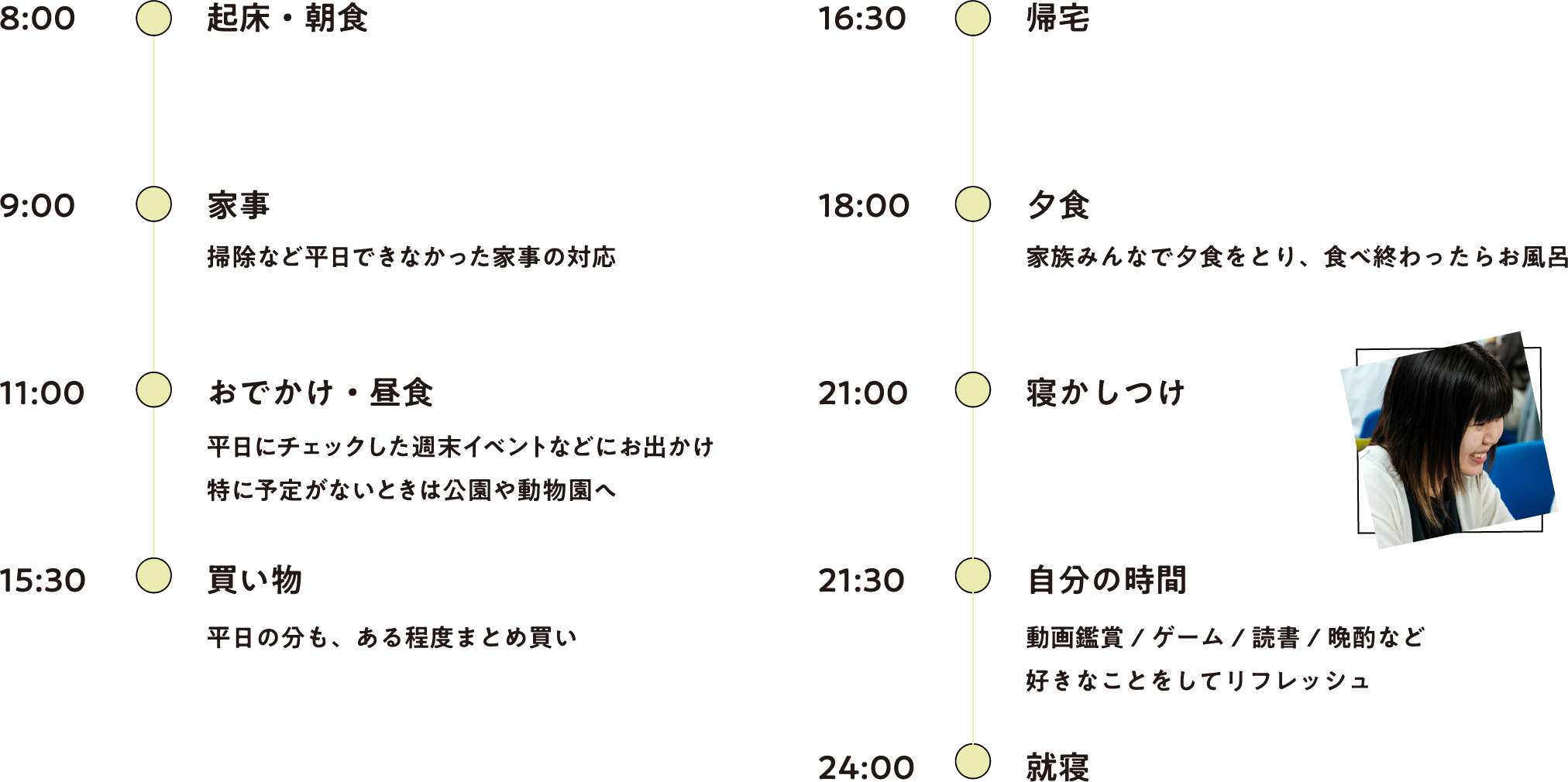 休日のスケジュール