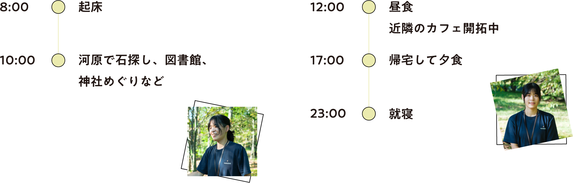 休日のスケジュール