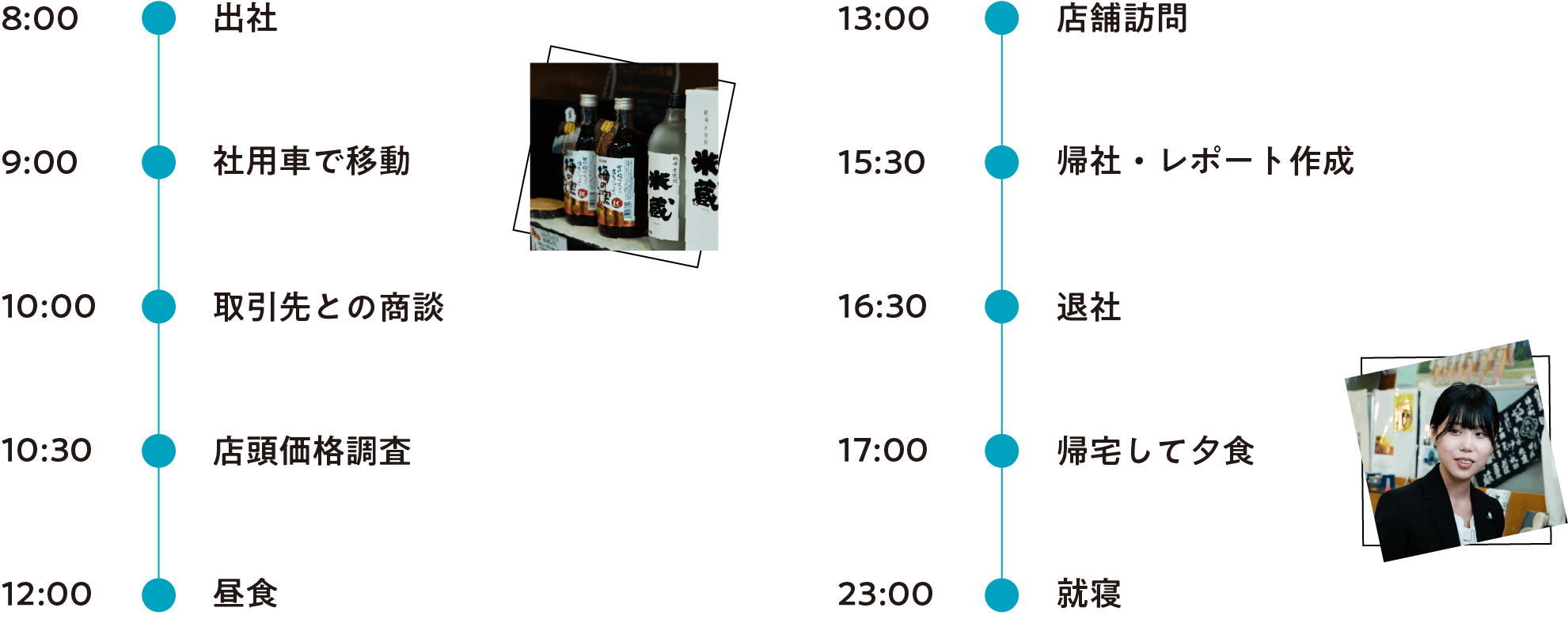平日のスケジュール
