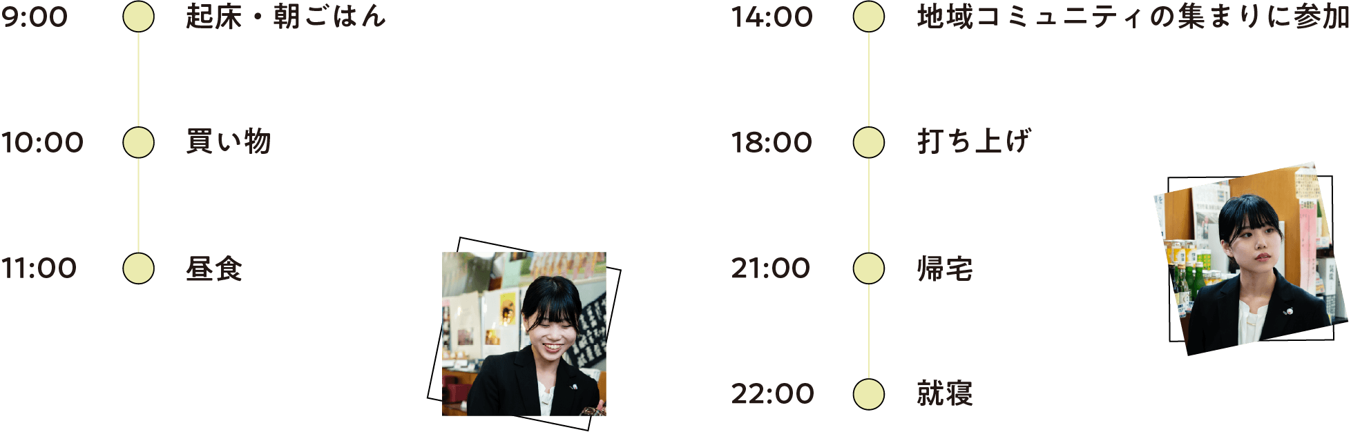 休日のスケジュール